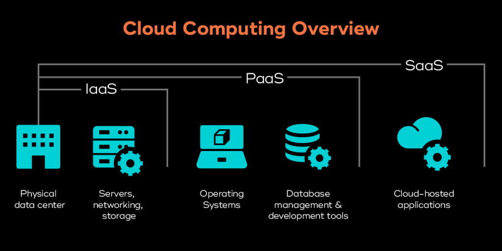 Bridging IaaS and PaaS