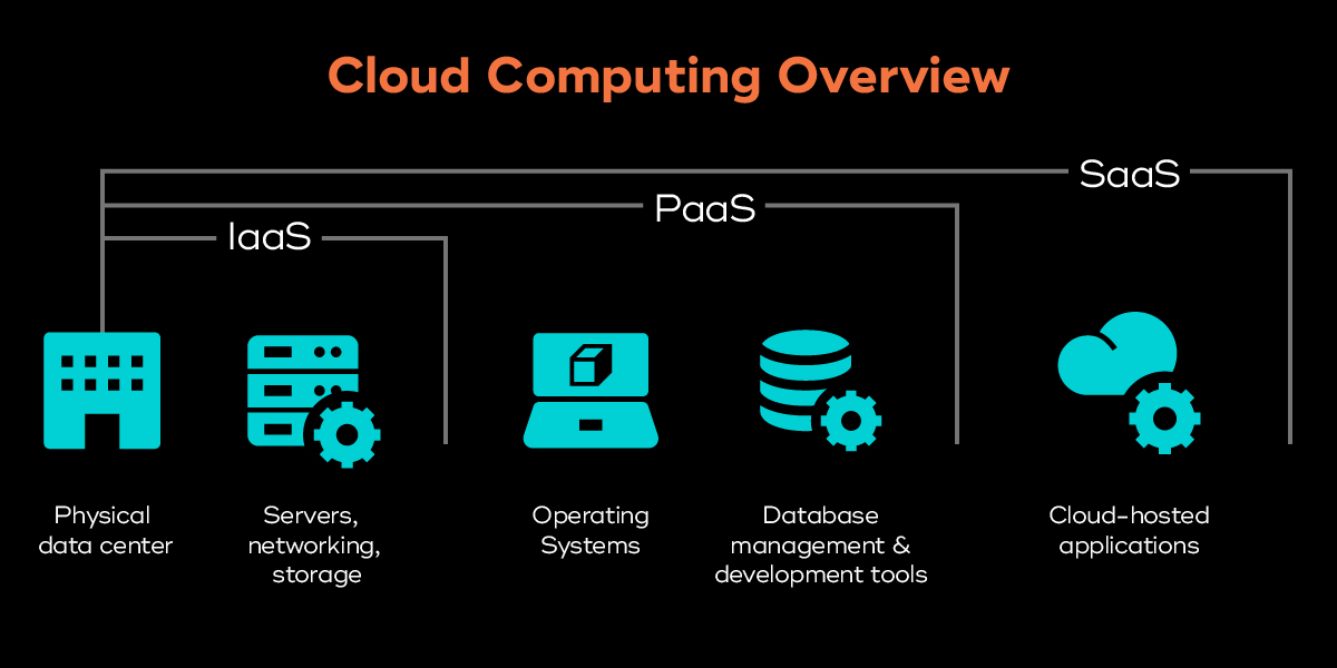 Bridging IaaS and PaaS 