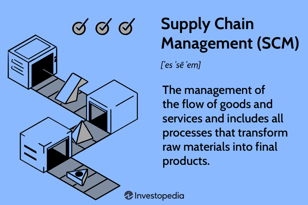 Supply Chain Management