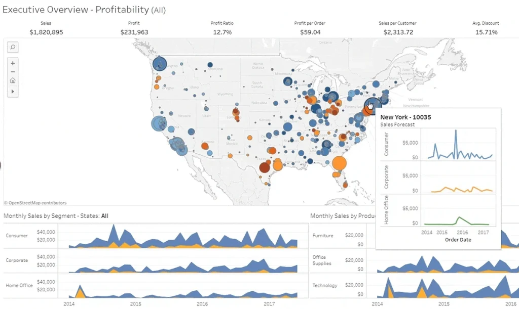 real-time data analytics applications