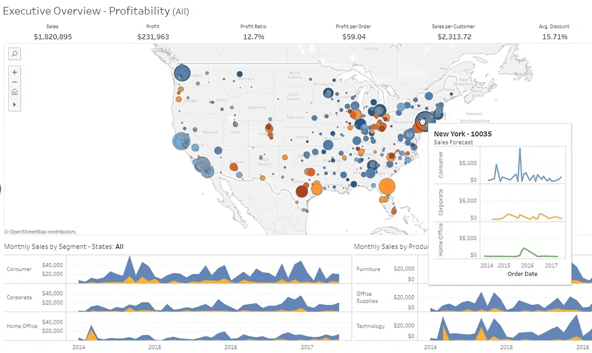 An example of visual analytics from a BI platform.