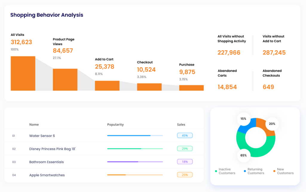 customer behavior analytics