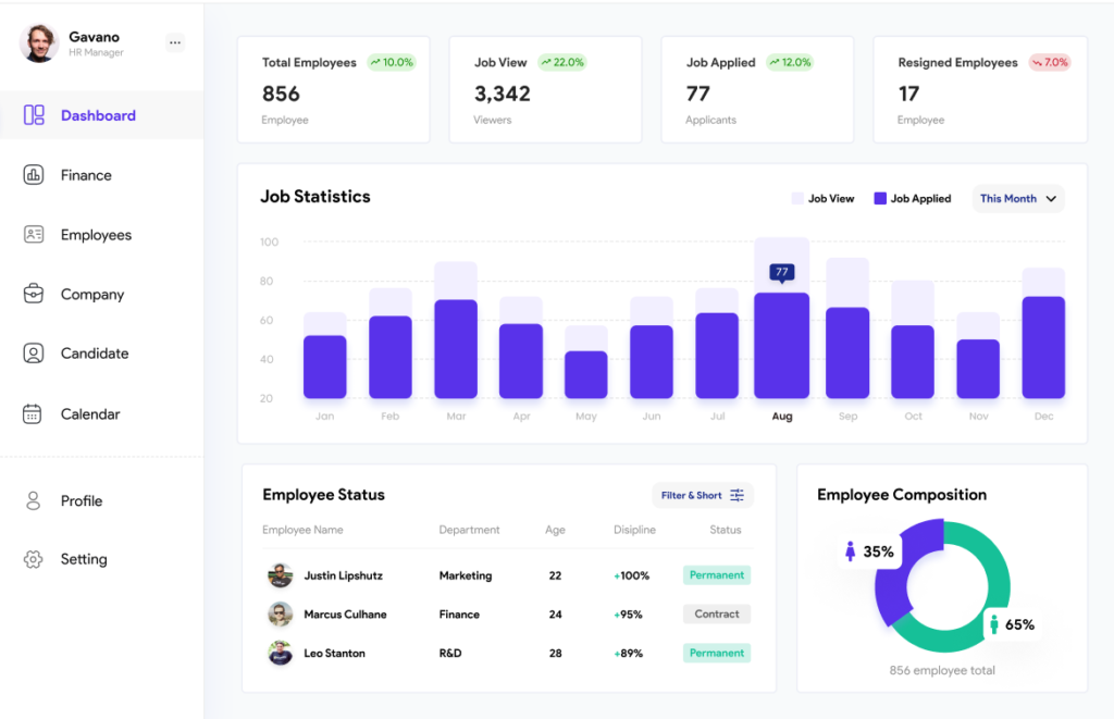 HR analytic dashboard - data analytics outsourcing