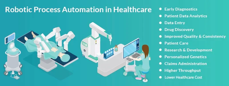 Robotic Process Automation (RPA) in Healthcare