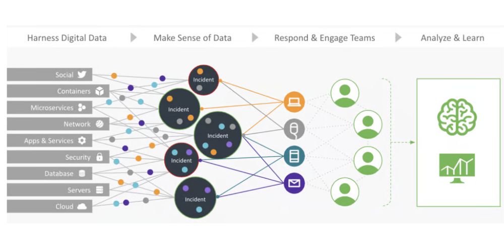 aggregage data - data processing services