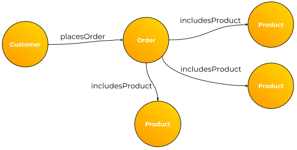 graph database