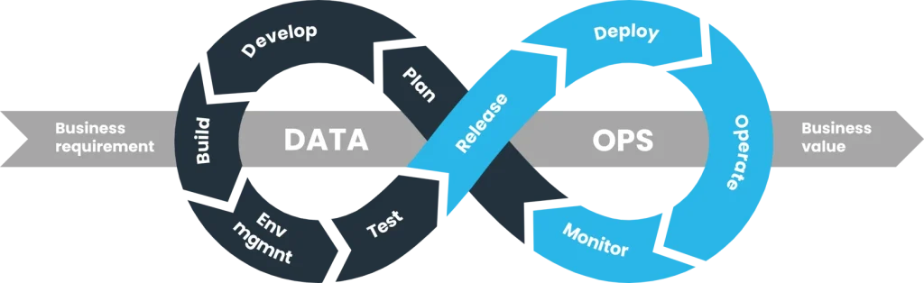 How to DataOps Work 