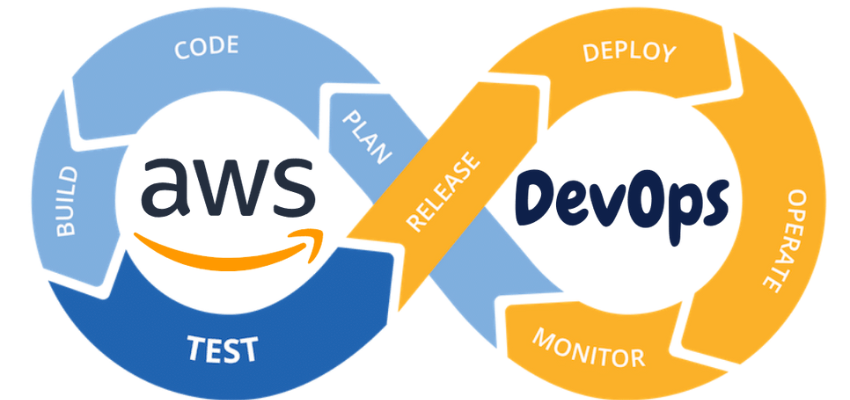 AWS DevOps Services