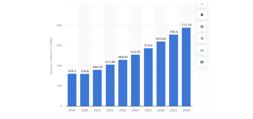 outsourcing software