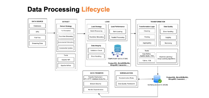 business process outsourcing