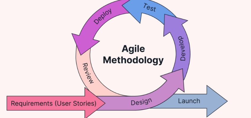 outsourcing software development