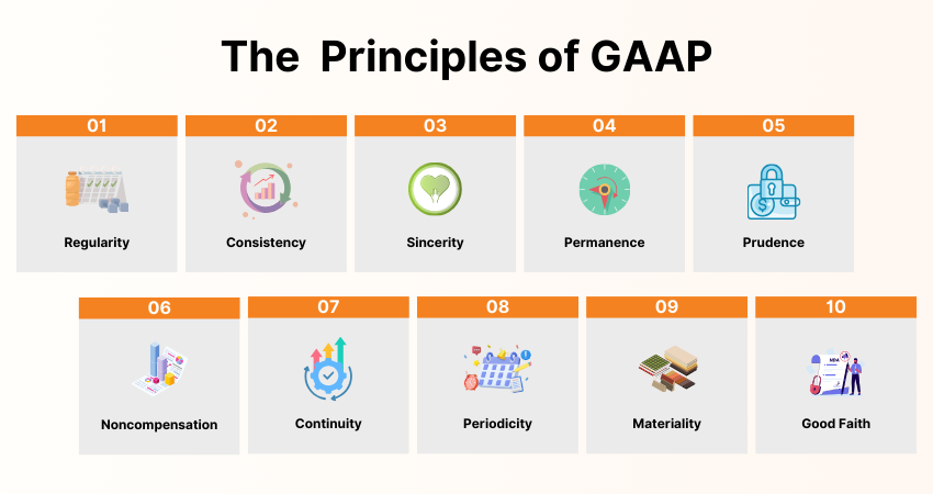 The 10 principles of GAAP