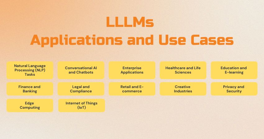 LLLMs Applications and Use Cases