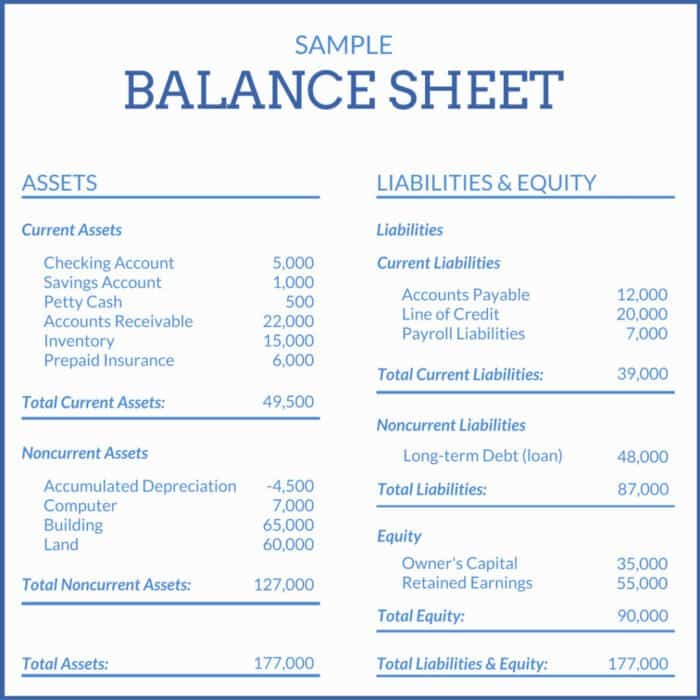 sample balance sheet