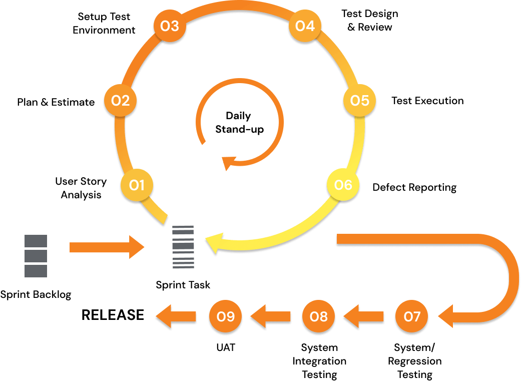 software testing process-step-image