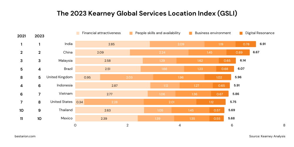 Vietnam for Software Outsourcing Why You Should Consider Vietnam for Software Outsourcing