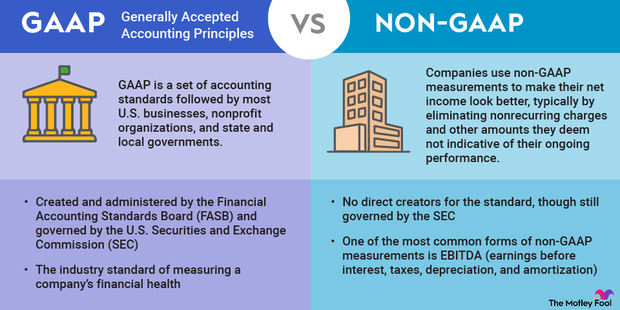 gaap gaap vs non gaap