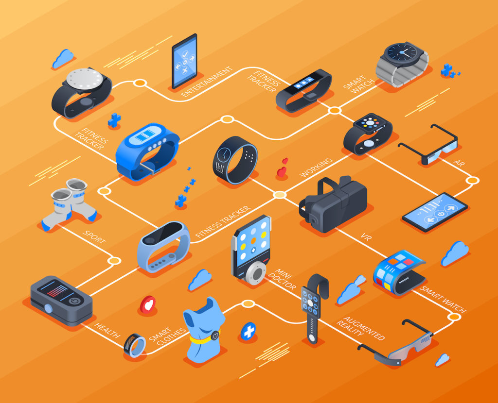 A smart solution for Online ordering and delivery