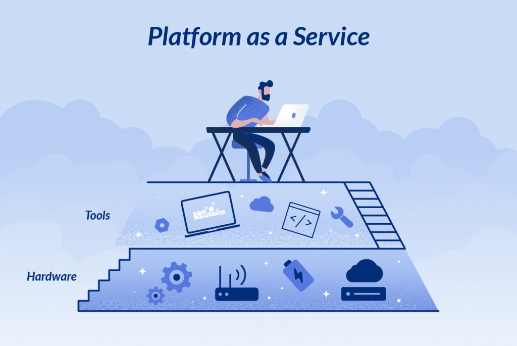 What Is Platform-as-a-Service (Paas)?