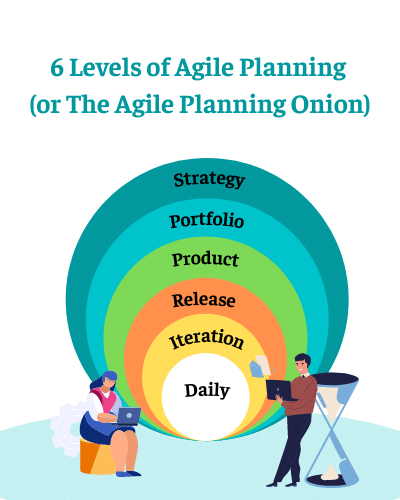 Agile Planning: A Beginner's Guide To Planning Projects