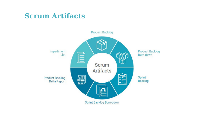 scrum-artifacts