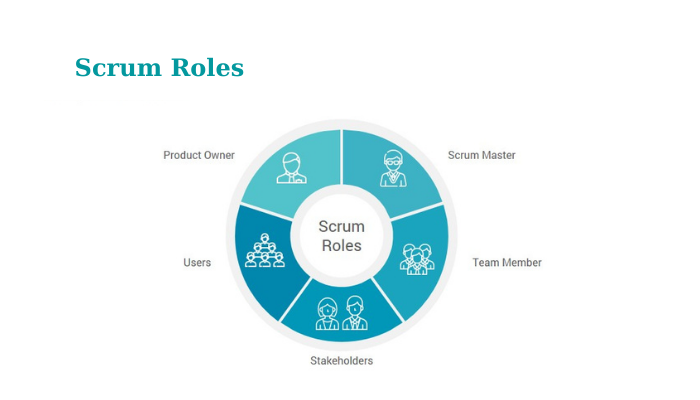 scrum-roles