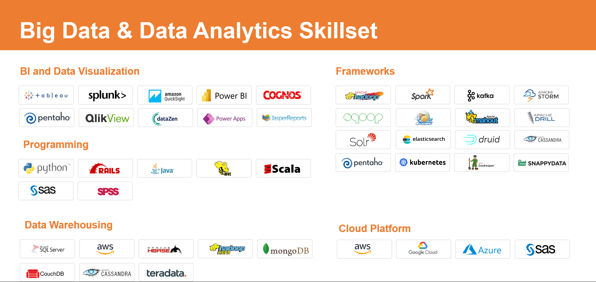 Data science tools