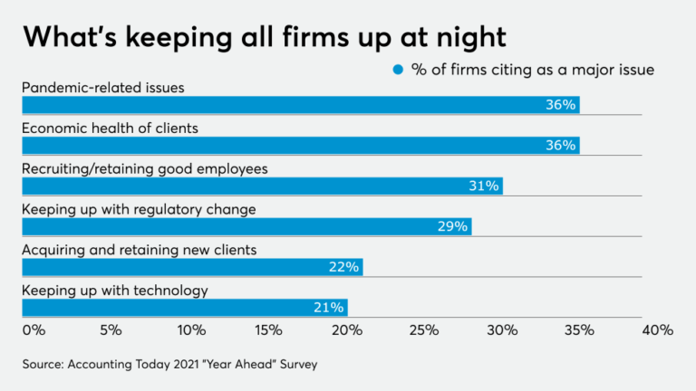 tax report: soft out your staffing challenges