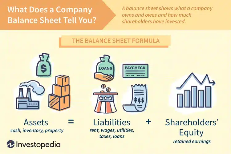 the balance sheet formula
