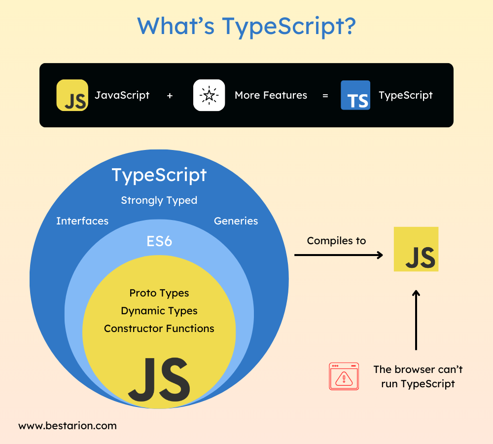 What’s TypeScript?