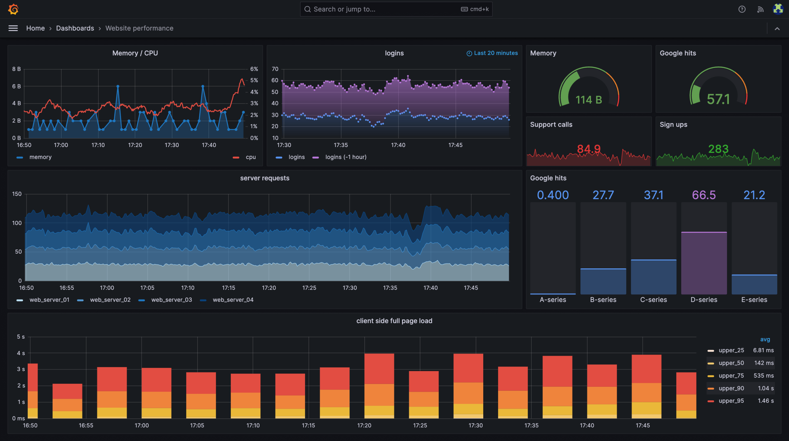 devops grafana dashboard monitor