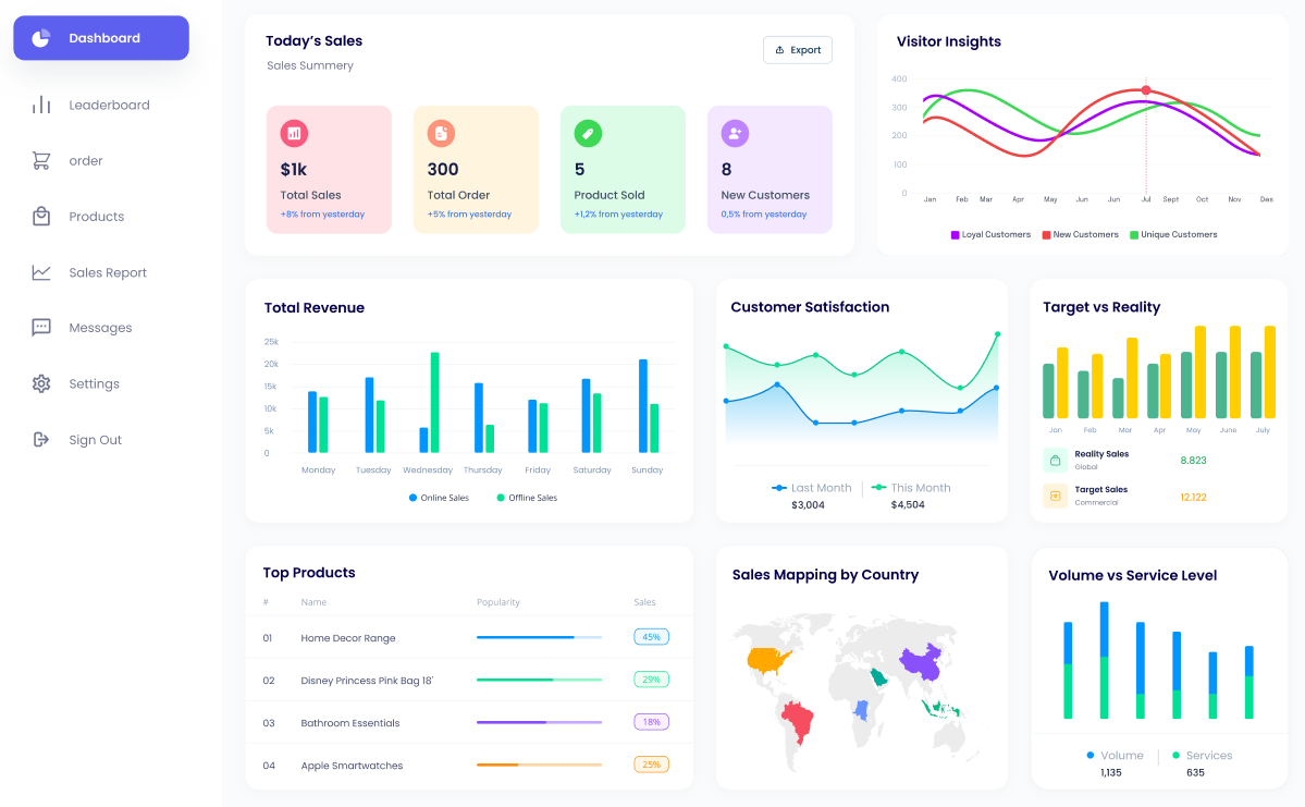 sale analytic report dashboard - data analytic outsourcing services