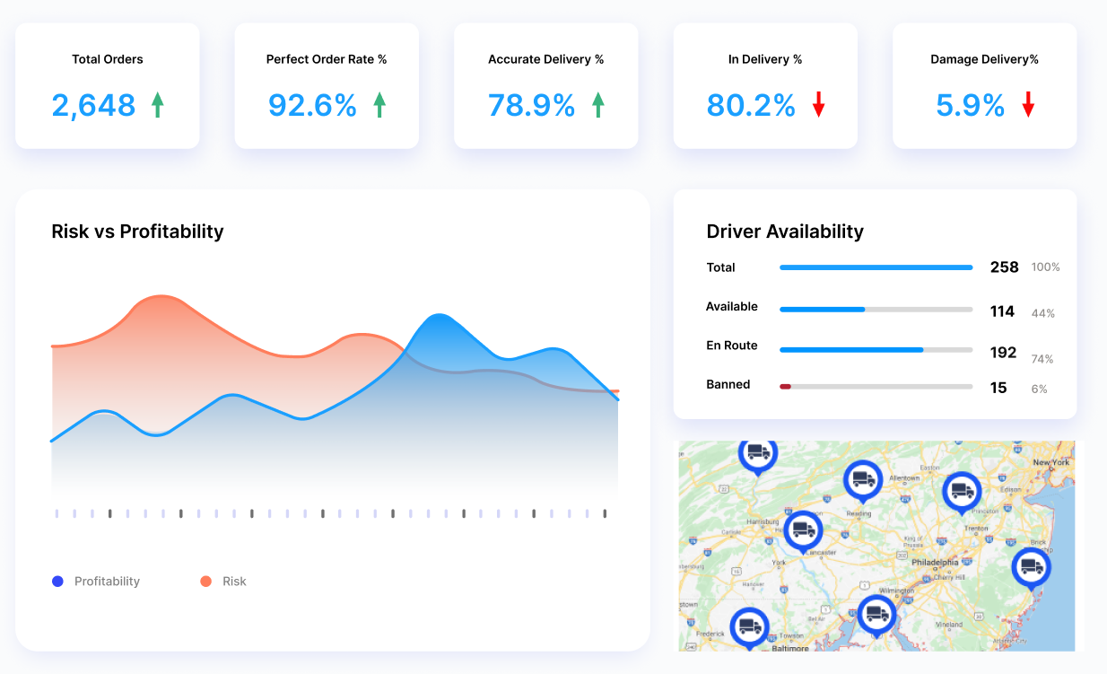 supply chain analytics