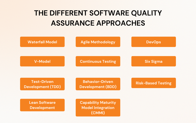 Quality Assurance What Are The Different Software Quality Assurance Approaches