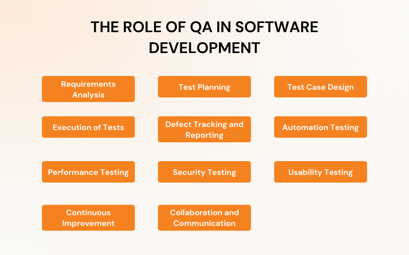 Quality Assurance The Role Of QA in Software Development