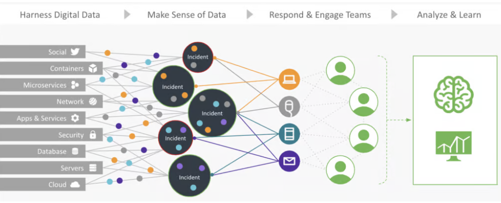 aggregate data