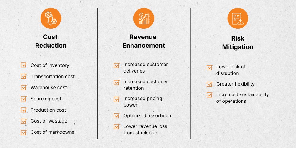 benefits of AI in supply chain management