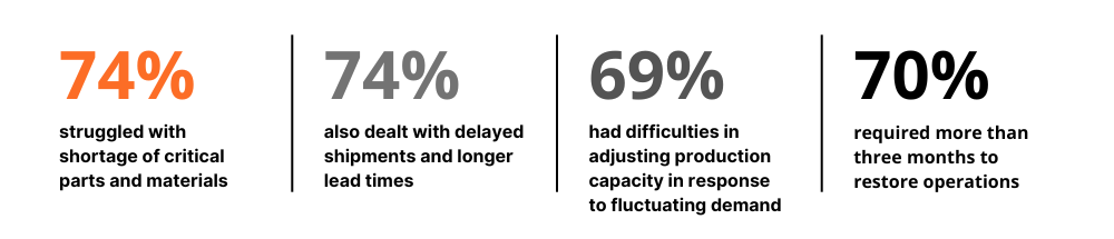 concerns about the stability and resilience of their current supply chains