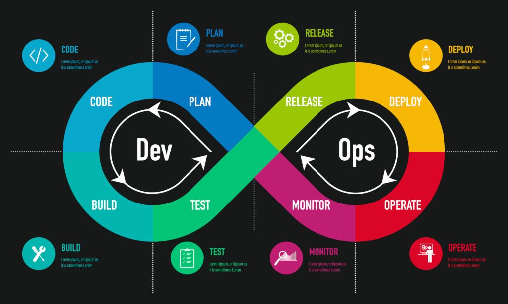 Devops loop - Outsourcing DevOps Services
