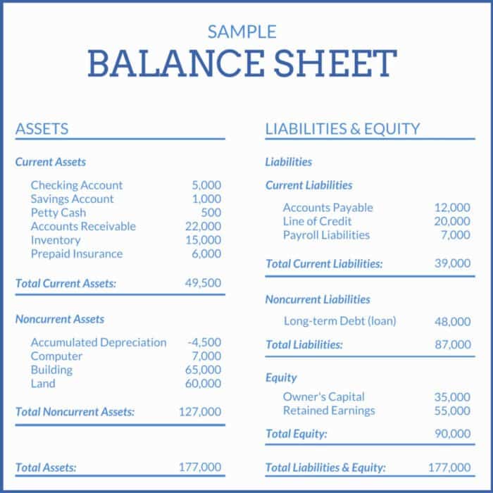 balance sheet sample balance sheet