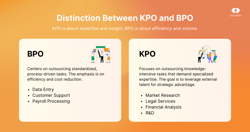 Distinction Between KPO and BPO