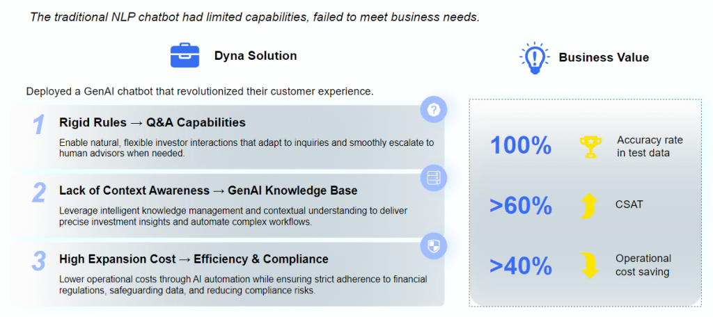 GenAI Customer Service Chatbot for an Investment Platform