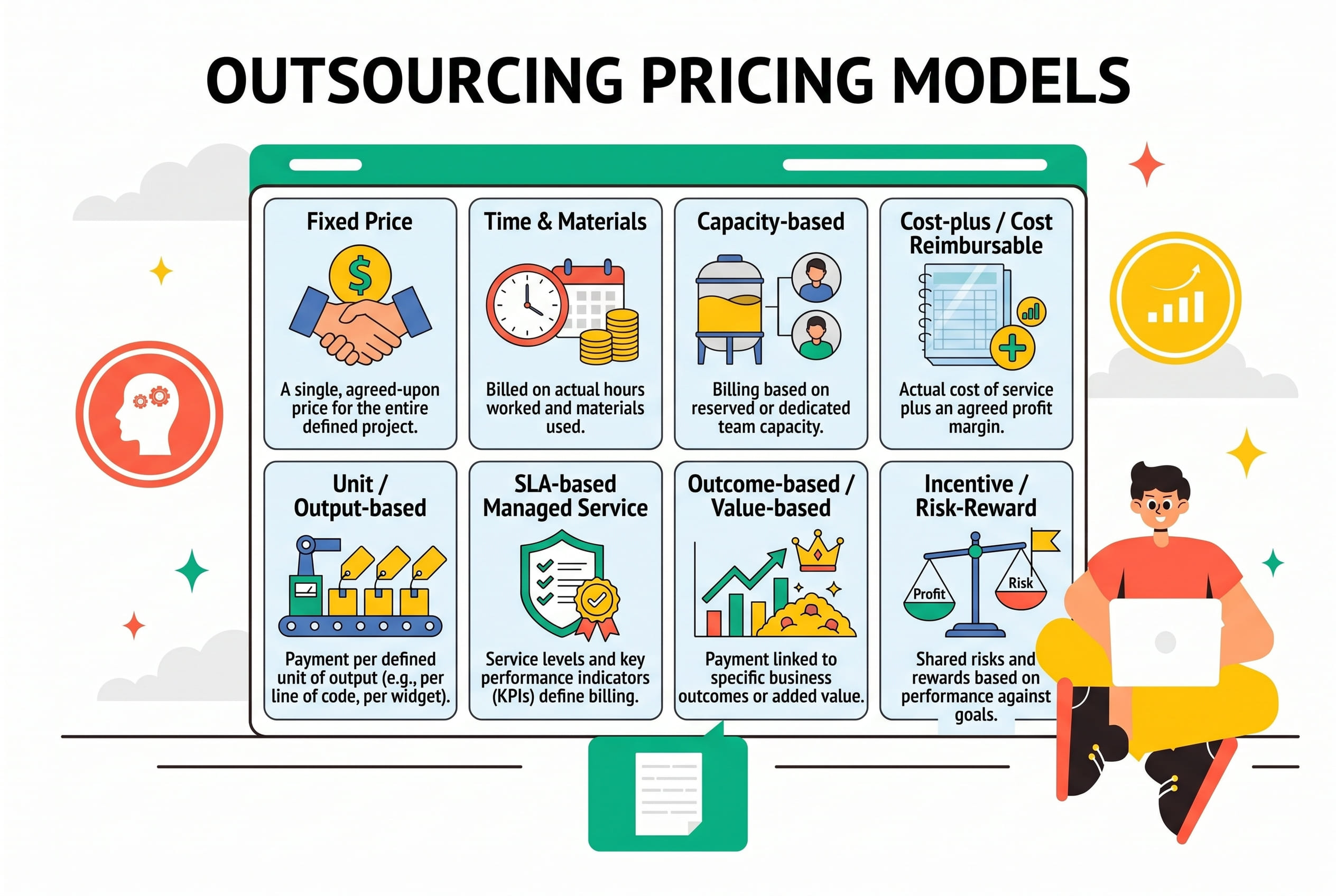 outsourcing pricing models compared outsourcing pricing models compared