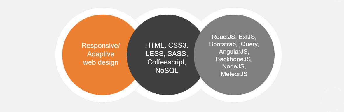 Front-End Development - Bestarion