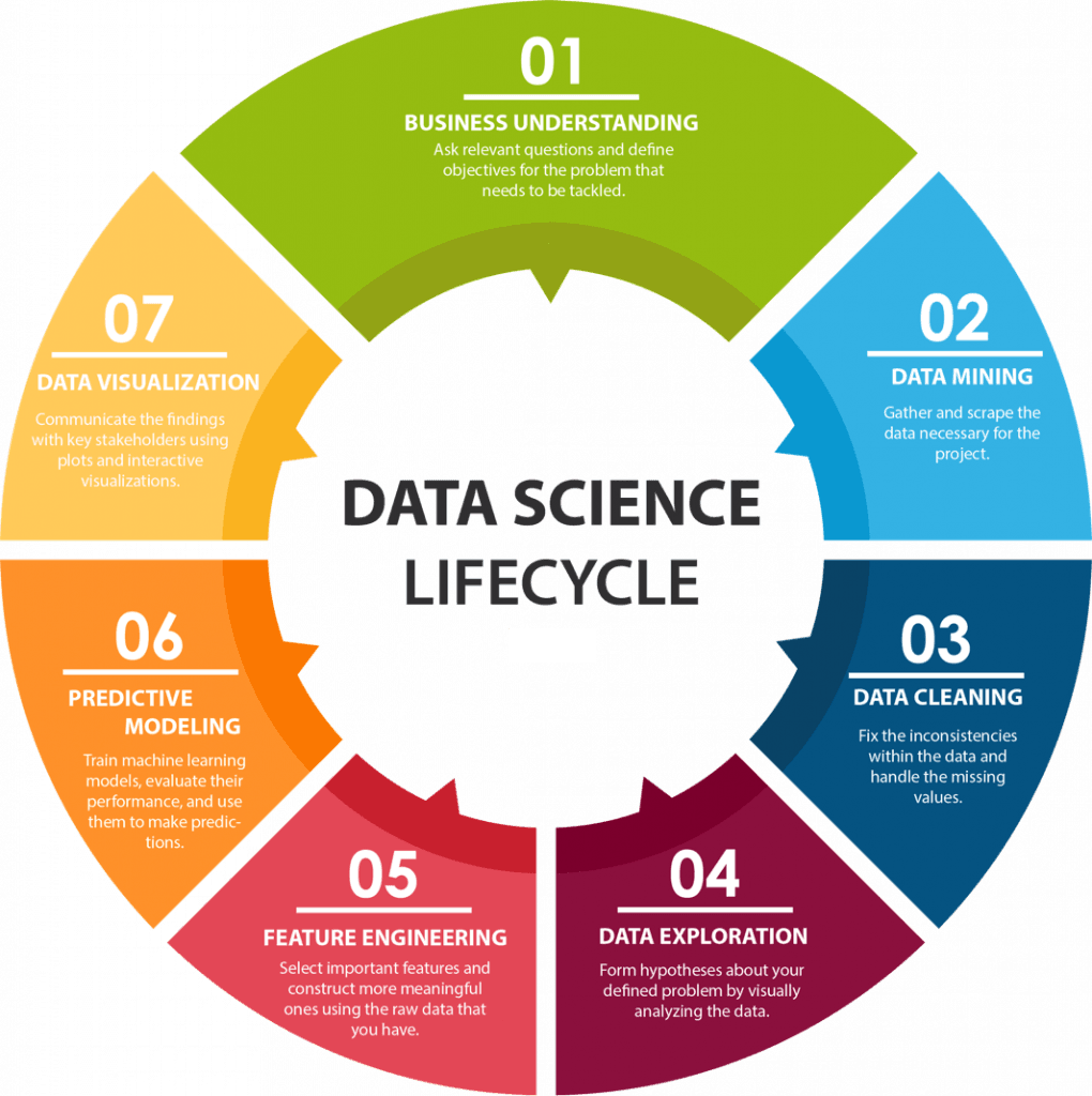 data-analytics-bestarion