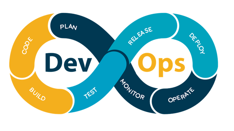 devops for mobile app development