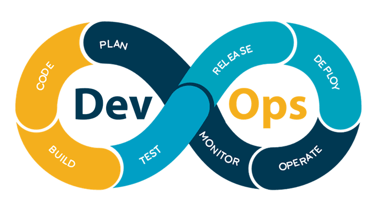 devops for mobile app development