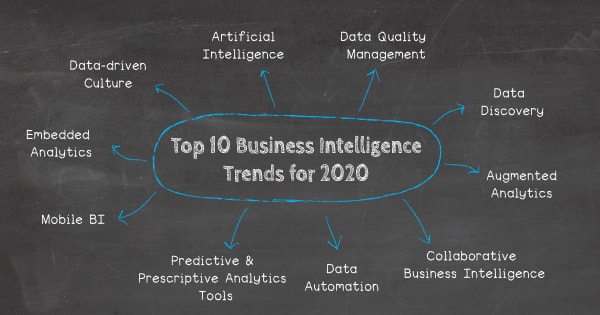 top bi tools 2020