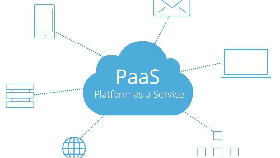 paas Platform as a service