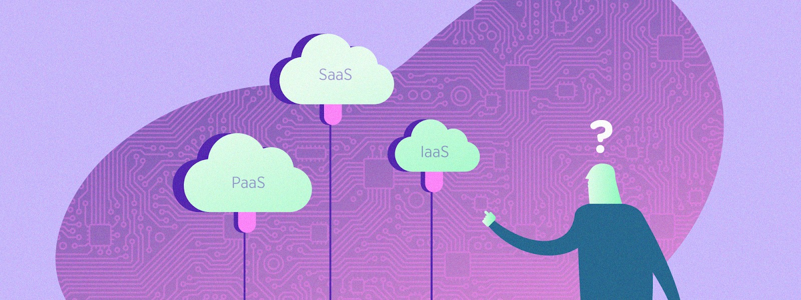 three main types of cloud computing